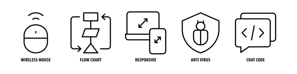 Chat, Code, Anti Virus, Responsive, Flow Chart, Wireless Mouse editable stroke outline icons set isolated on white background flat vector illustration. - obrazy, fototapety, plakaty
