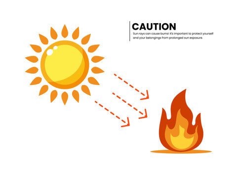 An illustration of a sun creating flames. Warning sign.