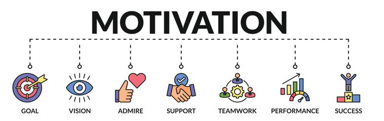 Banner of motivation web vector illustration concept with icons of goal, vision, admire, support, teamwork, performance, success