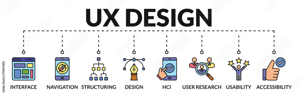 Wall mural banner of ux design web vector illustration concept with icons of interface, navigation, structuring