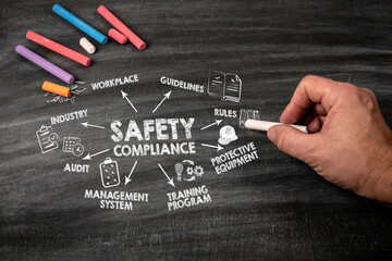 SAFETY COMPLIANCE Concept. Illustration with icons, keywords and direction arrows. Black scratched textured chalkboard background