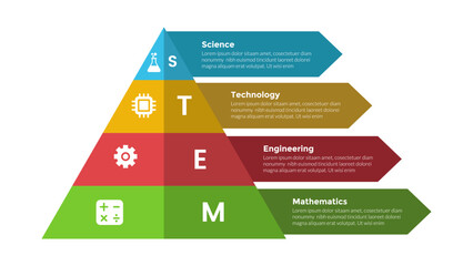 STEM education infographics template diagram with pyramid shape arrow description with 4 point step design for slide presentation