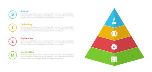 STEM education infographics template diagram with 3d pyramid shape with 4 point step design for slide presentation