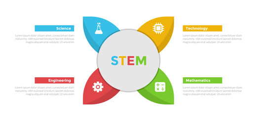 STEM education infographics template diagram with leaf shape and big circle center with 4 point step design for slide presentation