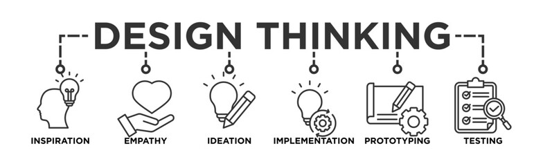 Design thinking process infographic banner web icon vector illustration concept with an icon of inspiration, empathy, ideation, implementation, prototyping, and testing