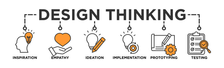 Design thinking process infographic banner web icon vector illustration concept with an icon of inspiration, empathy, ideation, implementation, prototyping, and testing