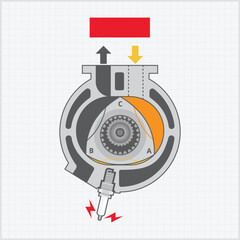 How the four-stroke combustion engine works illustration
