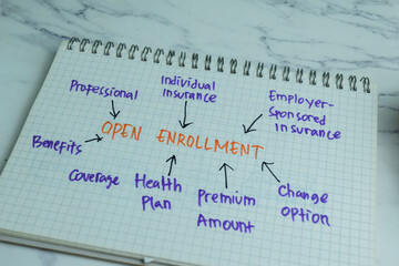 Concept of Open Enrollment write on book with keywords isolated on Wooden Table.