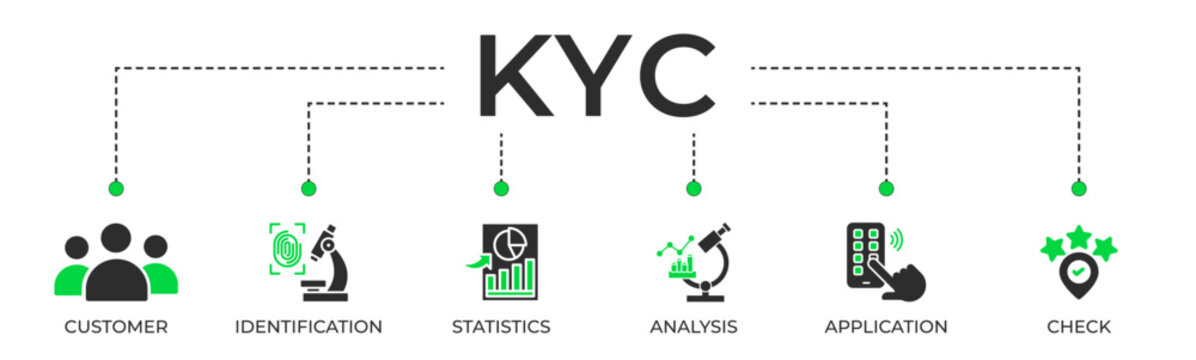 KYC banner concept of know your customer with customer icon, identification, statistics, analysis, application, and check. Web icon vector illustration