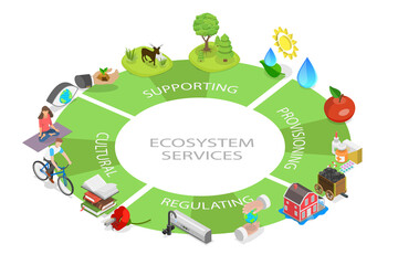 3D Isometric Flat  Conceptual Illustration of Ecosystem Services, Environmental Awareness