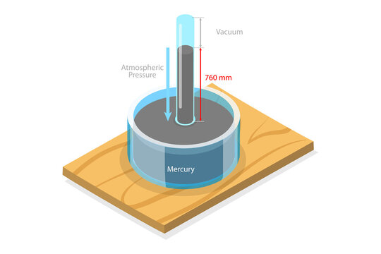 3D Isometric Flat  Conceptual Illustration of Torricelli Experiment, Atmospheric Pressure Tool