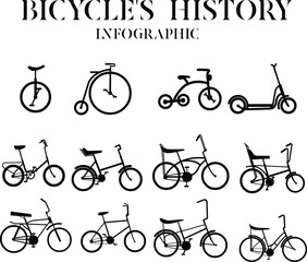 bicycles history vector set