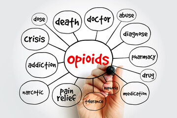Opioids mind map, concept for presentations and reports - obrazy, fototapety, plakaty