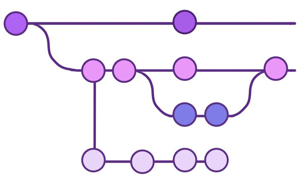 Version control