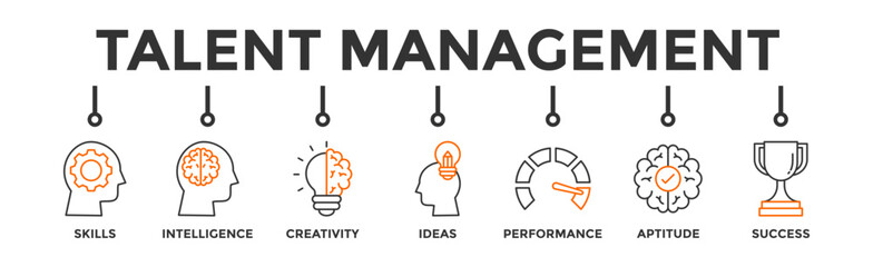 Talent management banner web icon vector illustration concept for human resource and recruitment with icon of skills, intelligence, creativity, ideas, performance, aptitude, and success