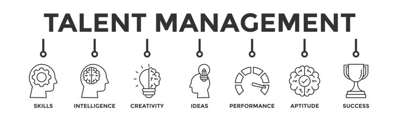 Fototapeta premium Talent management banner web icon vector illustration concept for human resource and recruitment with icon of skills, intelligence, creativity, ideas, performance, aptitude, and success