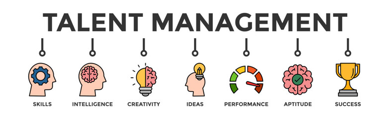 Talent management banner web icon vector illustration concept for human resource and recruitment with icon of skills, intelligence, creativity, ideas, performance, aptitude, and success
