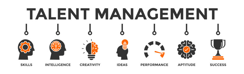 Talent management banner web icon vector illustration concept for human resource and recruitment with icon of skills, intelligence, creativity, ideas, performance, aptitude, and success