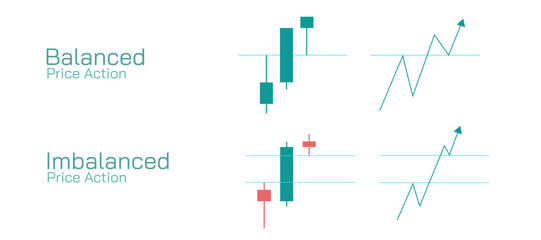 Stock market Investing and trading strategies infographics vector illustration. Fair Value gaps, imbalance and market price inefficiency. Balanced and Imbalanced Price action image.
