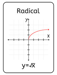 Radical Function Card With Cartesian Plane