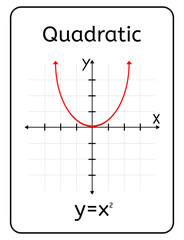 Quadratic Function Card With Cartesian Plane