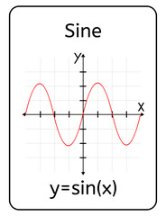 Sine Function Card With Cartesian Plane