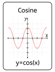 Cosine Function Card With Cartesian Plane