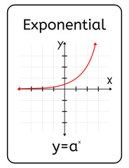 Exponential Function Card With Cartesian Plane