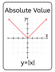 Absolute Card Function Card With Cartesian Plane