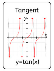 Tangent Function Card With Cartesian Plane