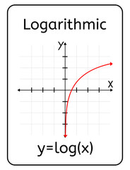 Logarithmic Function Card With Cartesian Plane