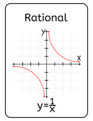 Rational Function Card With Cartesian Plane