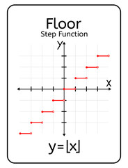 Floor (Greatest Integer) Step Function Card With Cartesian Plane