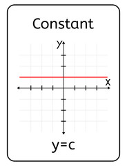 Constant (y=c) Function Card With Cartesian Plane