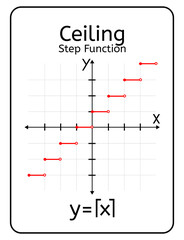 Ceiling (Least Integer) Step Function Card With Cartesian Plane