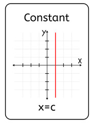 Constant (x=c) Function Card With Cartesian Plane