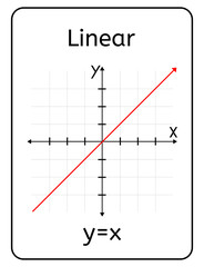 Linear Function Card With Cartesian Plane