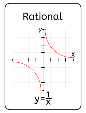 Rational Function Card With Cartesian Plane
