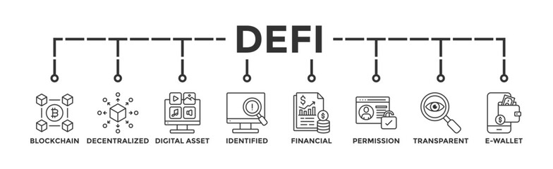 Defi banner web icon vector illustration concept with icon of blockchain, decentralized, digital assset, identified, financial, permission, transparent and e-wallet