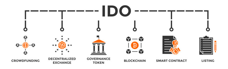 Ido banner web icon vector illustration concept of initial dex offering with icon of crowdfunding, decentralized exchange, governance token, blockchain, smart contract and listing 