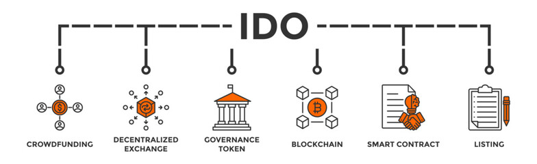 Ido banner web icon vector illustration concept of initial dex offering with icon of crowdfunding, decentralized exchange, governance token, blockchain, smart contract and listing 