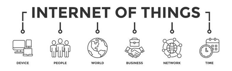 Internet of things banner web icon vector illustration concept with icon of device, people, world, business, network and time