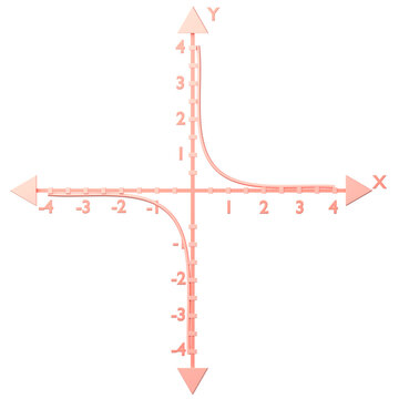 Reciprocal f(x) = 1/x icon isolated on the white background