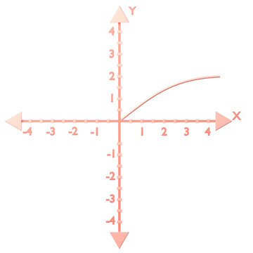 Square Root f (x) = (x)^1/2 icon isolated on the white background