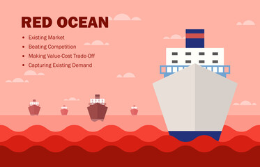 Illustration of red ocean strategy concept business marketing presentation, high competition industry with too many competitors, intense market with challenge or difficult to success concept.