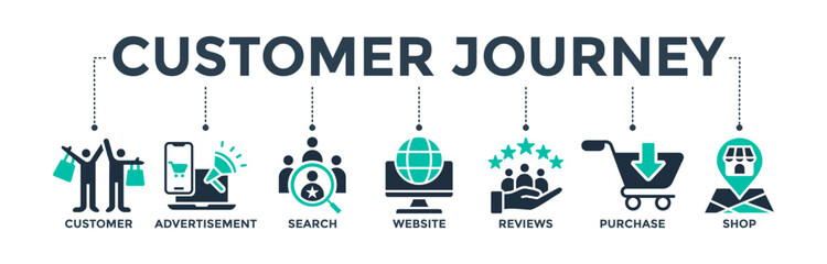 Customer journey banner web icon concept of customer buying decision process with the icon of customer, advertisement, search, website, reviews, purchase, and shop. Vector illustration 