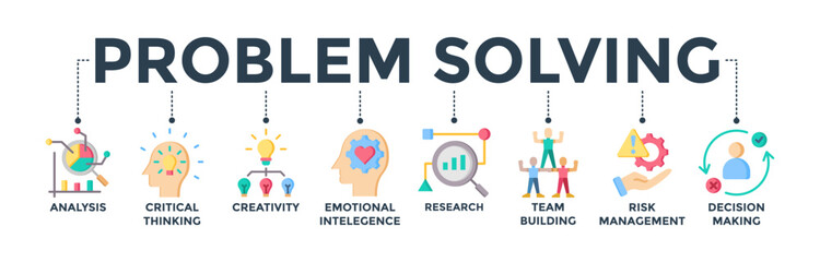 Problem-solving banner web icon concept with icons of analysis, critical thinking, creativity, emotional intelligence, research, team building, risk management, decision making. Vector illustration  © Gravisio