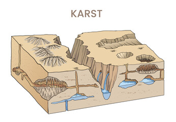 illustration of Karst model diagram