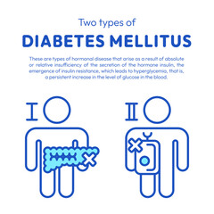 Poster with text on a white background about diabetes. Illustration of characters with different types of diabetes.