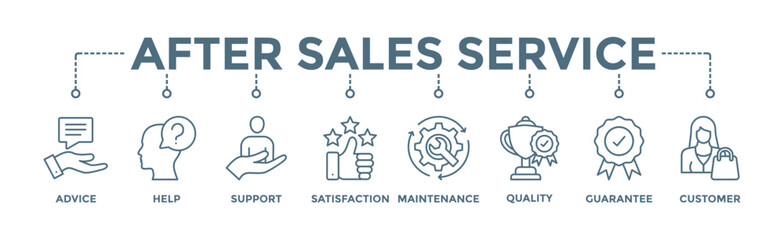 After sales service banner web icon vector illustration concept with icon of advice, help, support, satisfaction, maintenance, quality, guarantee, customer - obrazy, fototapety, plakaty